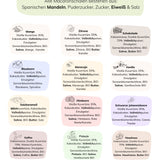 Personalisierte Geburtstags-Macarons